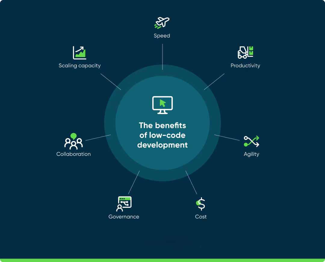Low-Code Form Automator with Conditional Logic